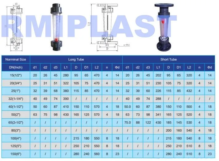 UPVC PVDF CPVC Pipe Valve Plastic Socket Flanged Rota Meter with Limit Switch PVC Flow Meter Glass Tube Rotameter PVC Gas Flowmeter by DIN JIS ANSI for Water