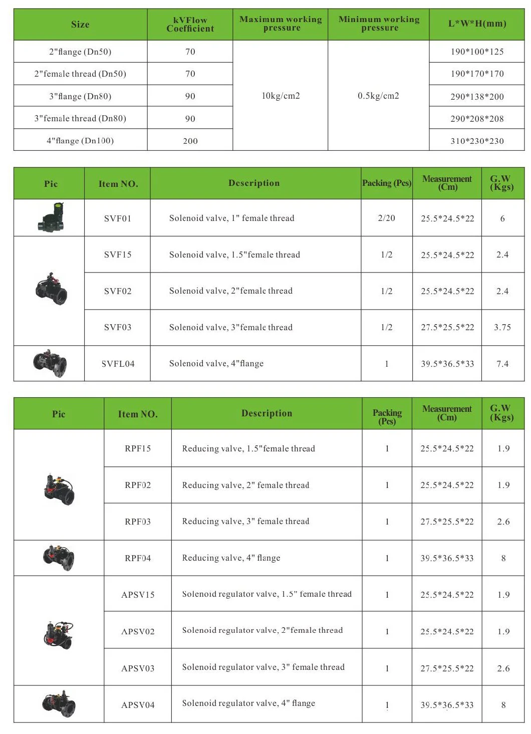 Competitive Price Farm Sprinkler Irrigation Valve Plastic Water Solenoid Valve