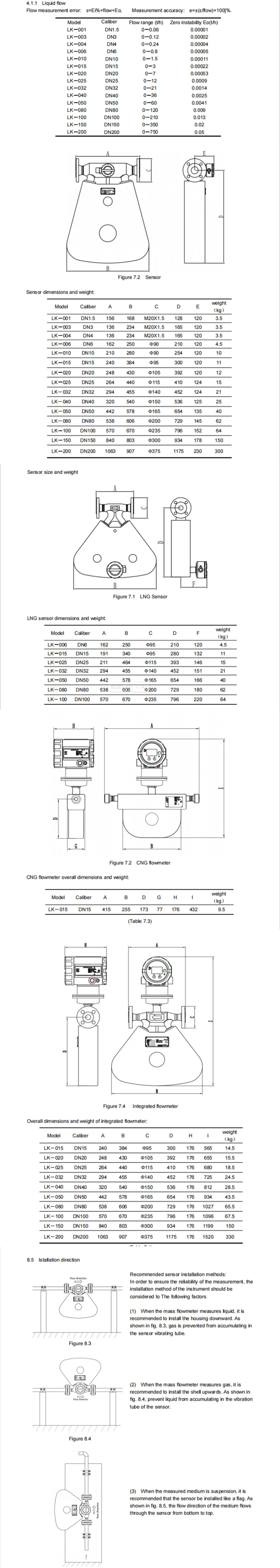 Heavy Fuel Oil Flow Meters Hot Sale with Competitive Price Coriolis Mass Flow Meter Gas Flow Mete