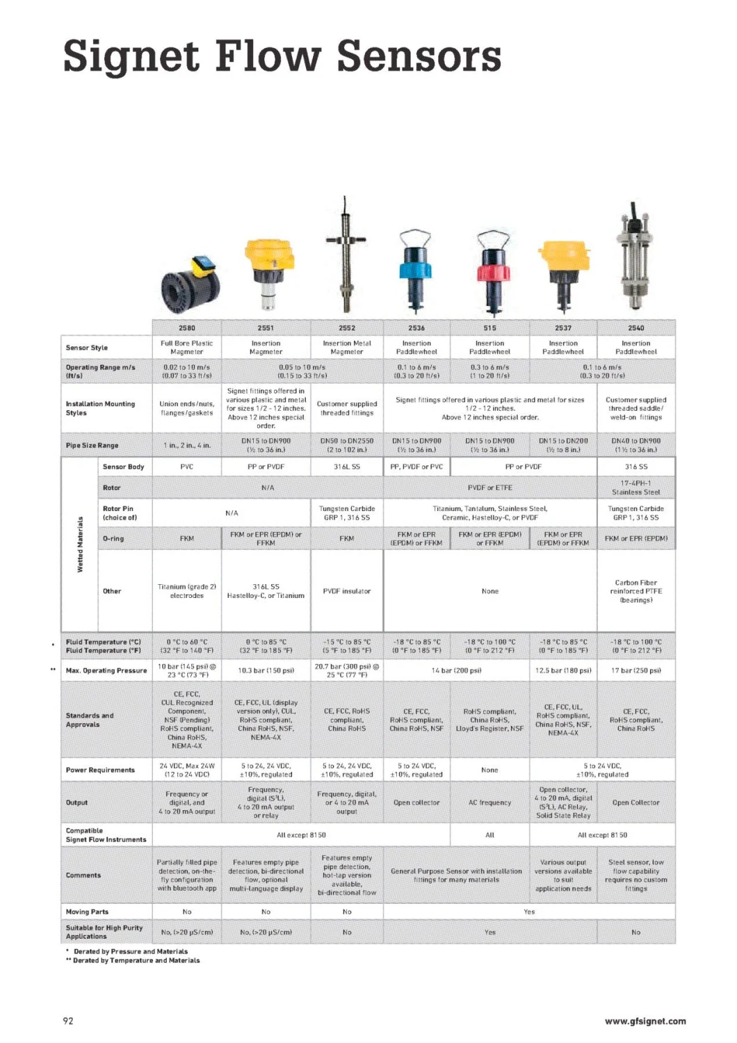 High Accuracy Liquid Turbine Flow Meter for Usage in Water Diesel Gasoline Valve Electromagnetic Flow Meter Flow Sensors